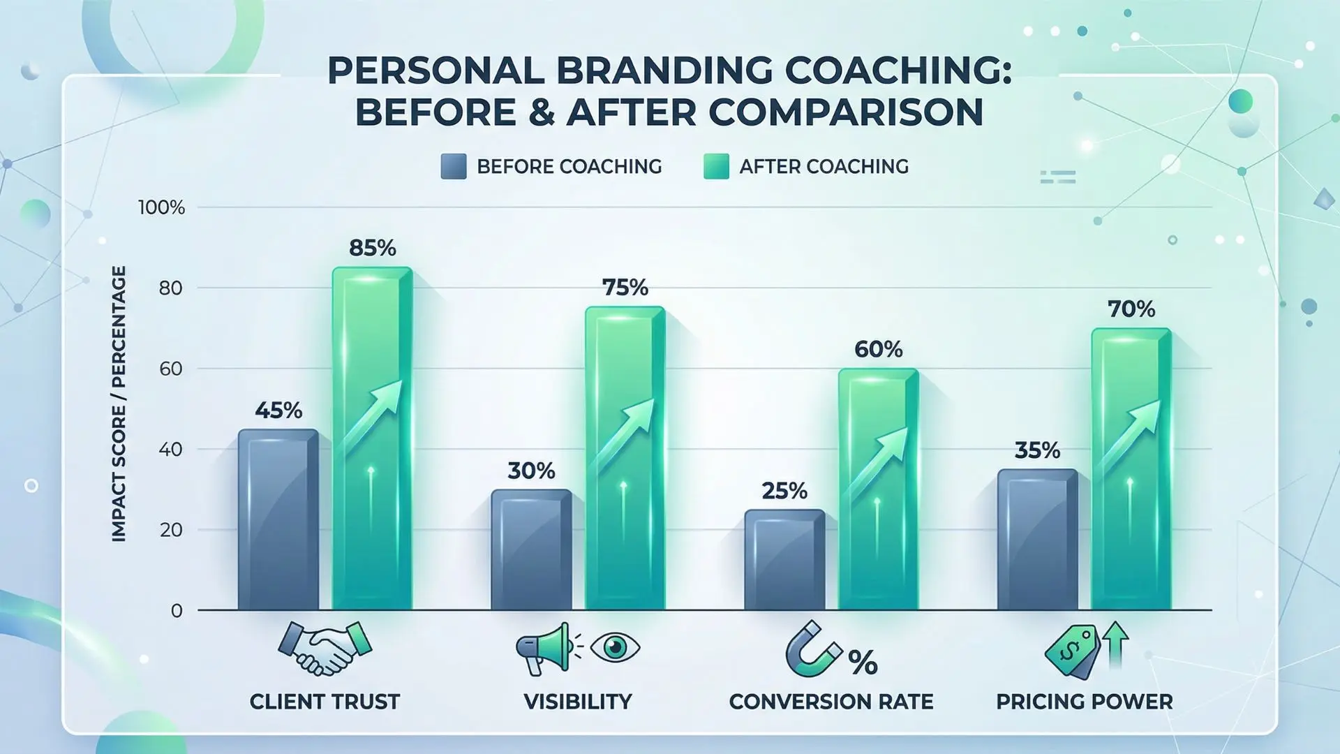 online personal branding coaching program